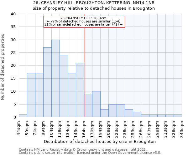 26, CRANSLEY HILL, BROUGHTON, KETTERING, NN14 1NB: Size of property relative to detached houses in Broughton