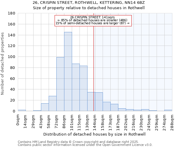 26, CRISPIN STREET, ROTHWELL, KETTERING, NN14 6BZ: Size of property relative to detached houses in Rothwell