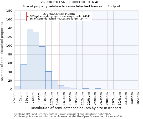 26, CROCK LANE, BRIDPORT, DT6 4DE: Size of property relative to detached houses in Bridport