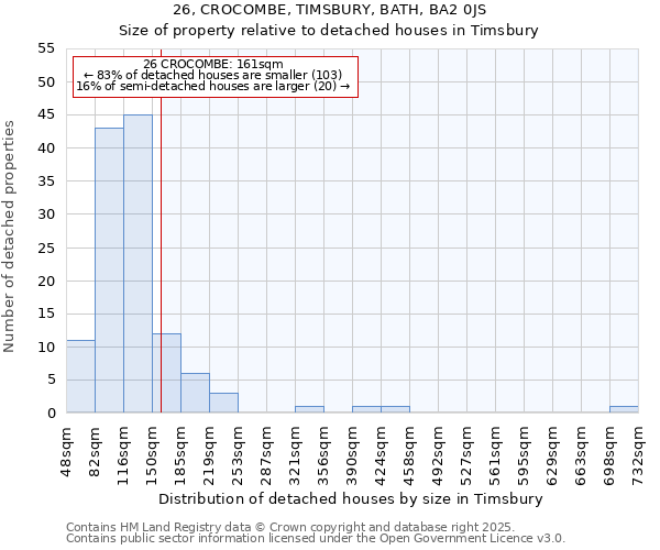 26, CROCOMBE, TIMSBURY, BATH, BA2 0JS: Size of property relative to detached houses in Timsbury