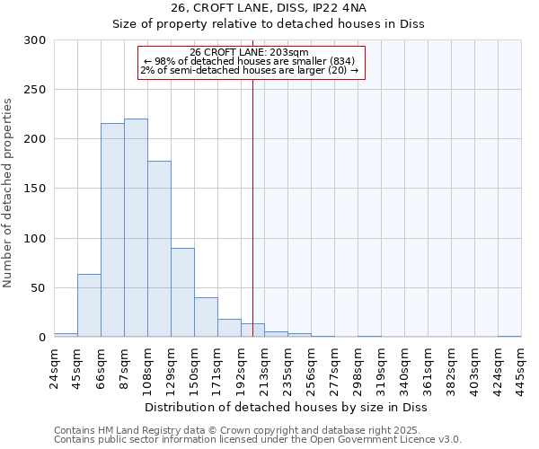 26, CROFT LANE, DISS, IP22 4NA: Size of property relative to detached houses in Diss