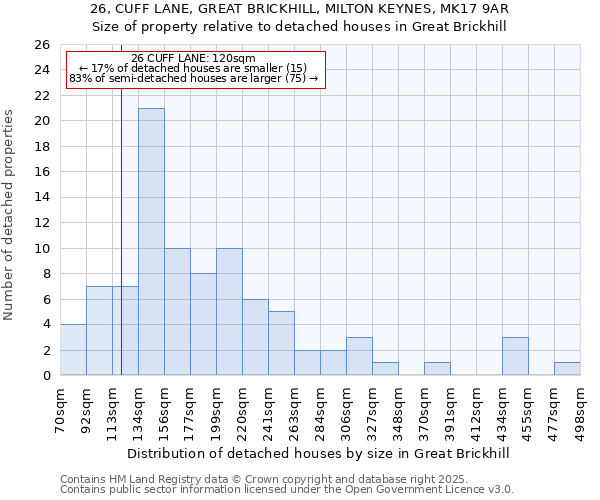 26, CUFF LANE, GREAT BRICKHILL, MILTON KEYNES, MK17 9AR: Size of property relative to detached houses in Great Brickhill