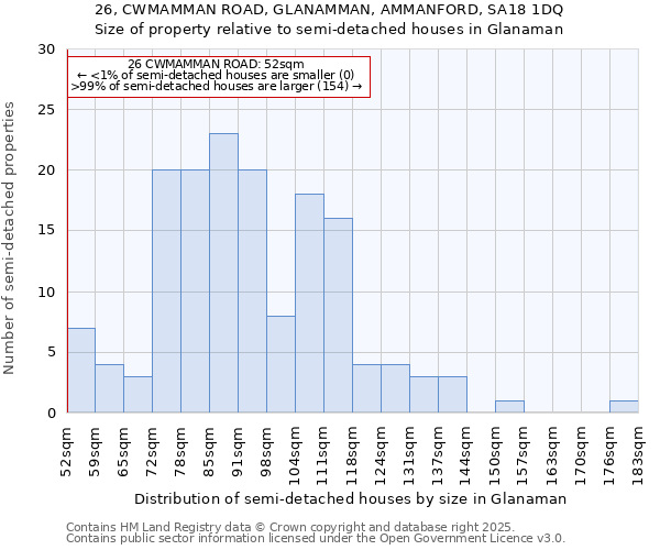 26, CWMAMMAN ROAD, GLANAMMAN, AMMANFORD, SA18 1DQ: Size of property relative to detached houses in Glanaman