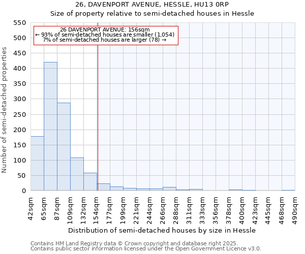 26, DAVENPORT AVENUE, HESSLE, HU13 0RP: Size of property relative to detached houses in Hessle