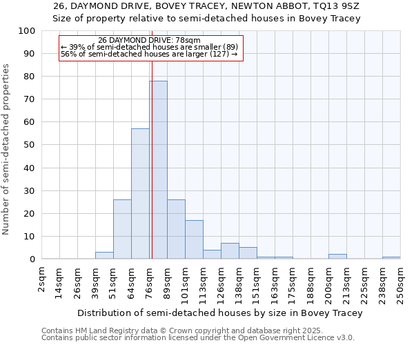 26, DAYMOND DRIVE, BOVEY TRACEY, NEWTON ABBOT, TQ13 9SZ: Size of property relative to detached houses in Bovey Tracey