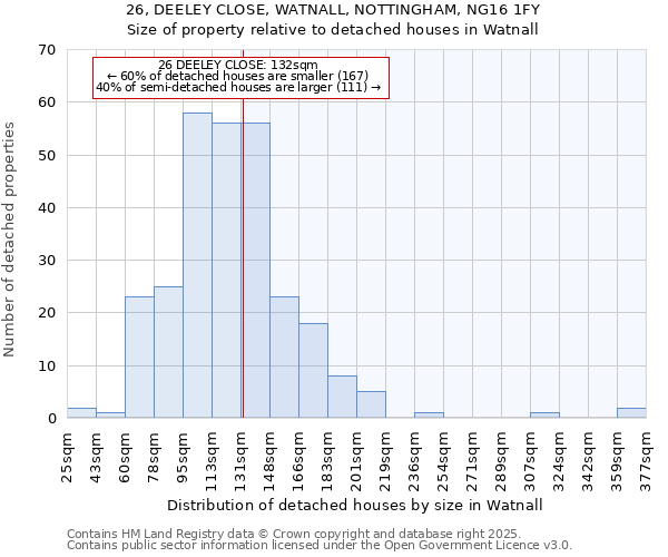 26, DEELEY CLOSE, WATNALL, NOTTINGHAM, NG16 1FY: Size of property relative to detached houses in Watnall