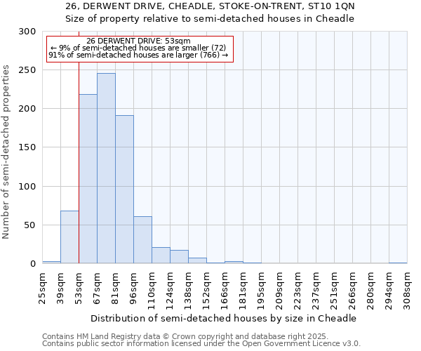 26, DERWENT DRIVE, CHEADLE, STOKE-ON-TRENT, ST10 1QN: Size of property relative to detached houses in Cheadle