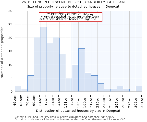 26, DETTINGEN CRESCENT, DEEPCUT, CAMBERLEY, GU16 6GN: Size of property relative to detached houses in Deepcut