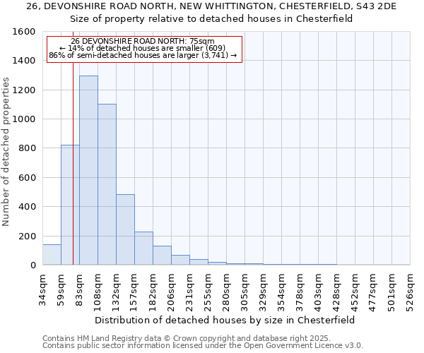 26, DEVONSHIRE ROAD NORTH, NEW WHITTINGTON, CHESTERFIELD, S43 2DE: Size of property relative to detached houses in Chesterfield