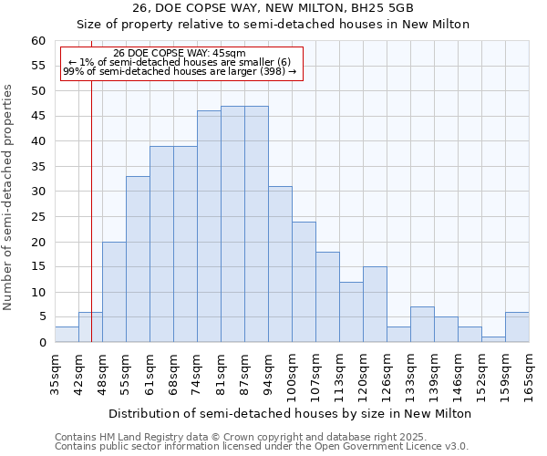 26, DOE COPSE WAY, NEW MILTON, BH25 5GB: Size of property relative to detached houses in New Milton