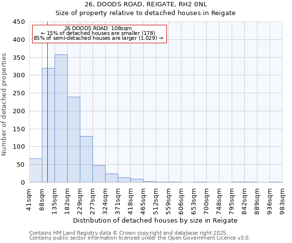 26, DOODS ROAD, REIGATE, RH2 0NL: Size of property relative to detached houses in Reigate