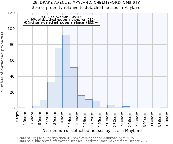 26, DRAKE AVENUE, MAYLAND, CHELMSFORD, CM3 6TY: Size of property relative to detached houses in Mayland