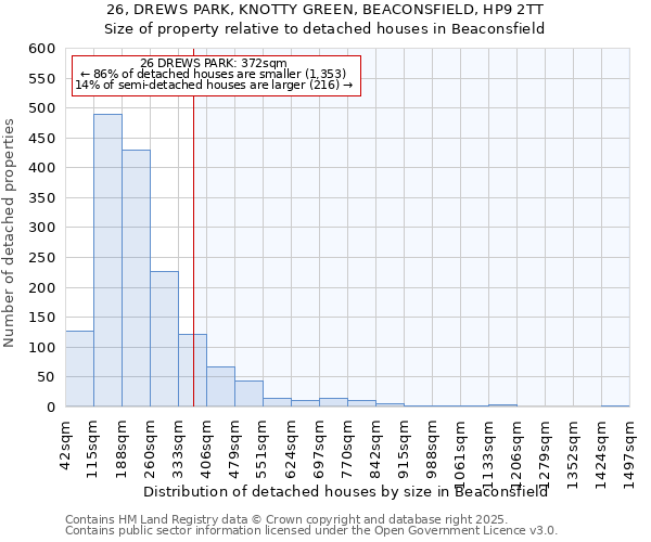 26, DREWS PARK, KNOTTY GREEN, BEACONSFIELD, HP9 2TT: Size of property relative to detached houses in Beaconsfield