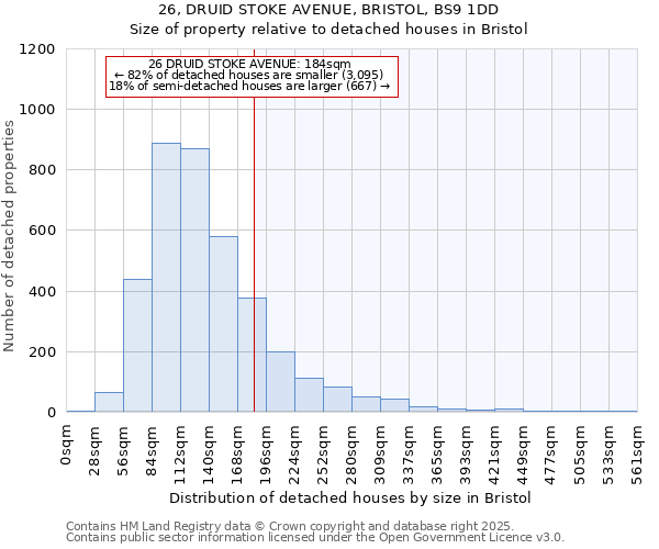 26, DRUID STOKE AVENUE, BRISTOL, BS9 1DD: Size of property relative to detached houses in Bristol