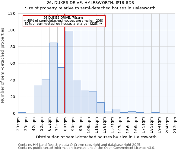 26, DUKES DRIVE, HALESWORTH, IP19 8DS: Size of property relative to detached houses in Halesworth