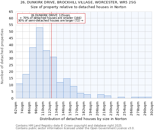 26, DUNKIRK DRIVE, BROCKHILL VILLAGE, WORCESTER, WR5 2SG: Size of property relative to detached houses in Norton