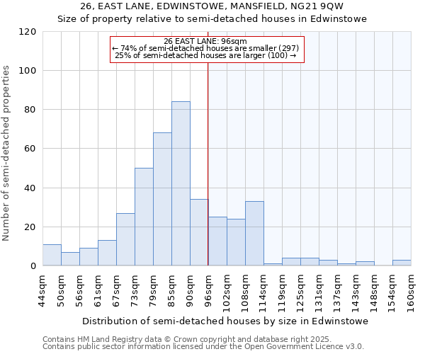 26, EAST LANE, EDWINSTOWE, MANSFIELD, NG21 9QW: Size of property relative to detached houses in Edwinstowe