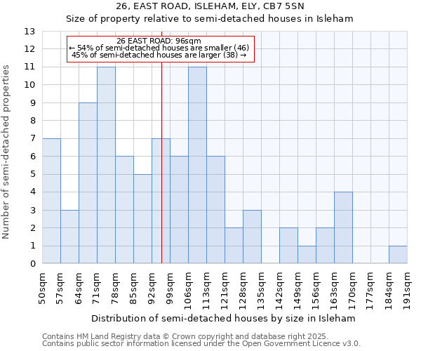 26, EAST ROAD, ISLEHAM, ELY, CB7 5SN: Size of property relative to detached houses in Isleham