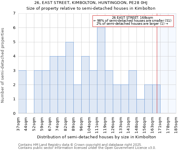 26, EAST STREET, KIMBOLTON, HUNTINGDON, PE28 0HJ: Size of property relative to detached houses in Kimbolton