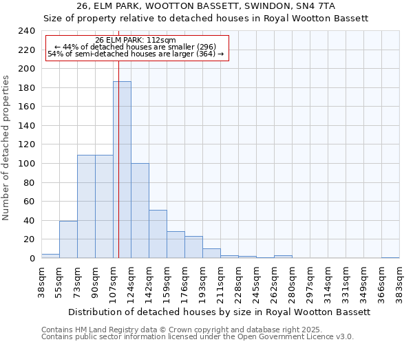 26, ELM PARK, WOOTTON BASSETT, SWINDON, SN4 7TA: Size of property relative to detached houses in Royal Wootton Bassett