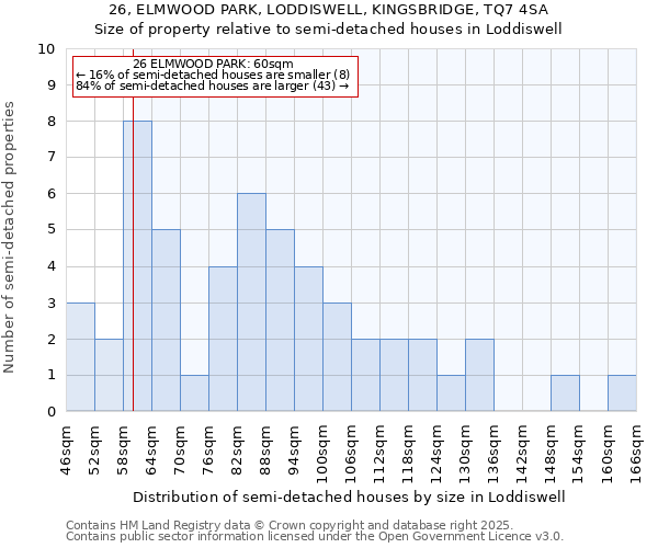 26, ELMWOOD PARK, LODDISWELL, KINGSBRIDGE, TQ7 4SA: Size of property relative to detached houses in Loddiswell