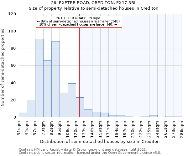 26, EXETER ROAD, CREDITON, EX17 3BL: Size of property relative to detached houses in Crediton