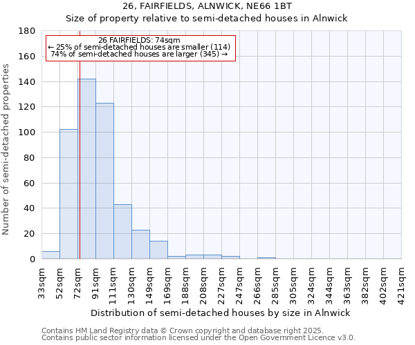 26, FAIRFIELDS, ALNWICK, NE66 1BT: Size of property relative to detached houses in Alnwick