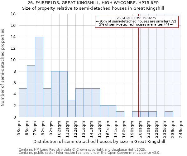 26, FAIRFIELDS, GREAT KINGSHILL, HIGH WYCOMBE, HP15 6EP: Size of property relative to detached houses in Great Kingshill