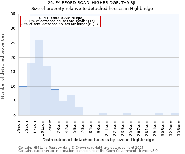 26, FAIRFORD ROAD, HIGHBRIDGE, TA9 3JL: Size of property relative to detached houses in Highbridge