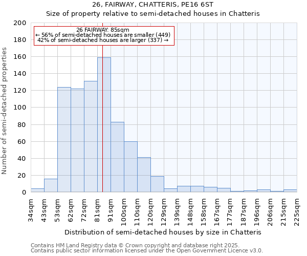 26, FAIRWAY, CHATTERIS, PE16 6ST: Size of property relative to detached houses in Chatteris