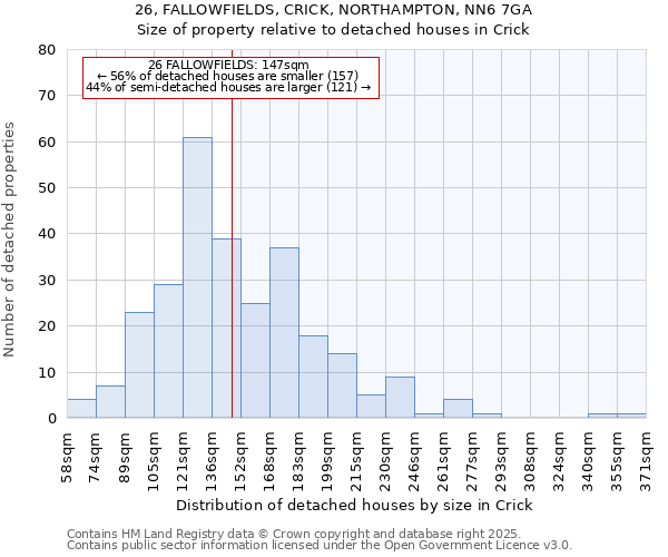 26, FALLOWFIELDS, CRICK, NORTHAMPTON, NN6 7GA: Size of property relative to detached houses in Crick