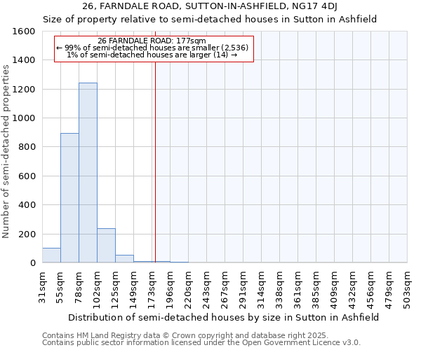 26, FARNDALE ROAD, SUTTON-IN-ASHFIELD, NG17 4DJ: Size of property relative to detached houses in Sutton in Ashfield