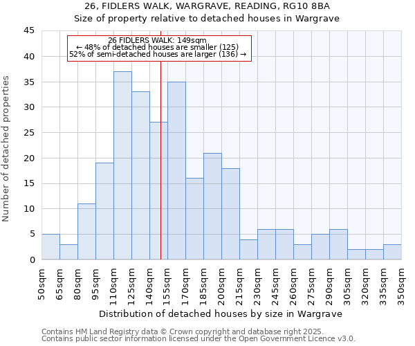 26, FIDLERS WALK, WARGRAVE, READING, RG10 8BA: Size of property relative to detached houses in Wargrave