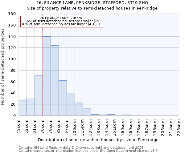 26, FILANCE LANE, PENKRIDGE, STAFFORD, ST19 5HQ: Size of property relative to detached houses in Penkridge