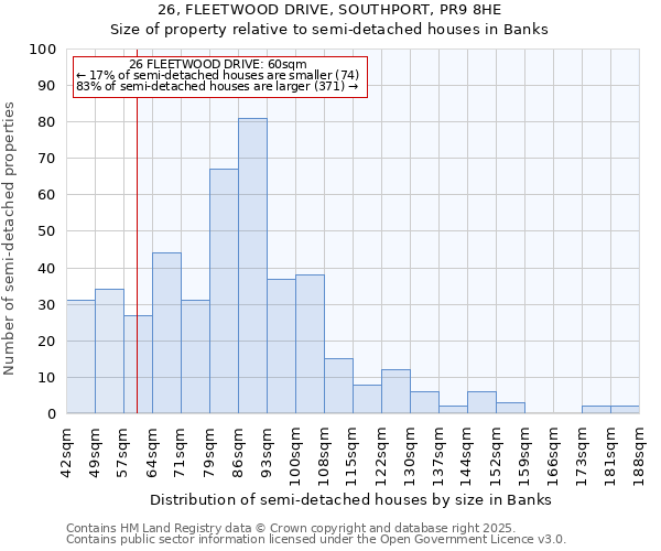 26, FLEETWOOD DRIVE, SOUTHPORT, PR9 8HE: Size of property relative to detached houses in Banks