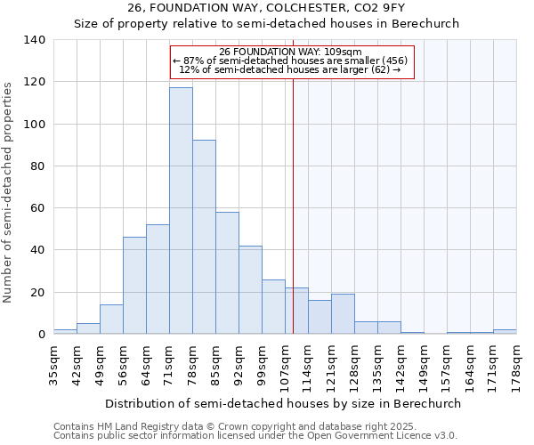 26, FOUNDATION WAY, COLCHESTER, CO2 9FY: Size of property relative to detached houses in Berechurch