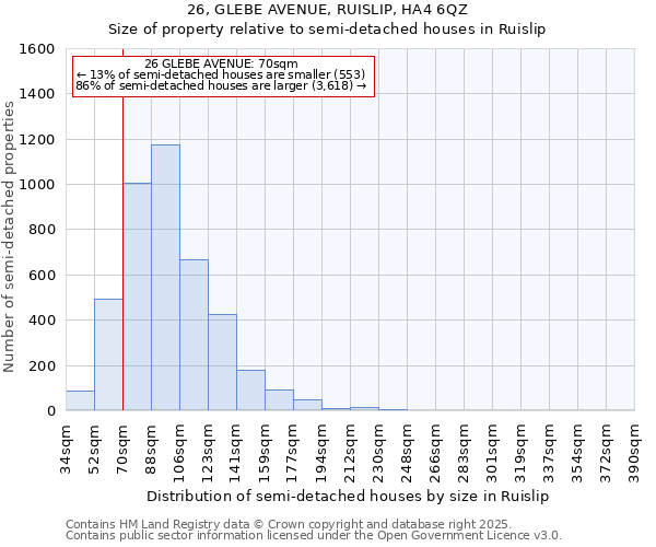 26, GLEBE AVENUE, RUISLIP, HA4 6QZ: Size of property relative to detached houses in Ruislip