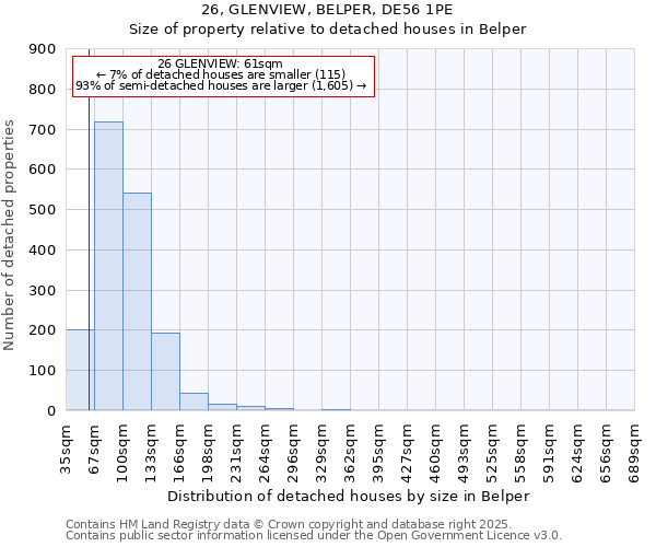 26, GLENVIEW, BELPER, DE56 1PE: Size of property relative to detached houses in Belper