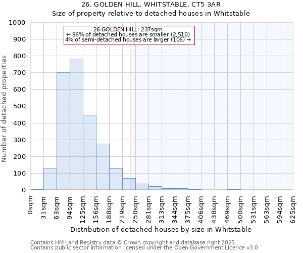 26, GOLDEN HILL, WHITSTABLE, CT5 3AR: Size of property relative to detached houses in Whitstable