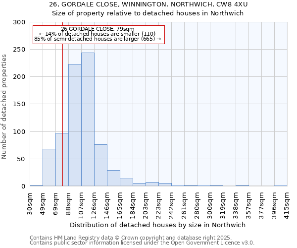 26, GORDALE CLOSE, WINNINGTON, NORTHWICH, CW8 4XU: Size of property relative to detached houses in Northwich