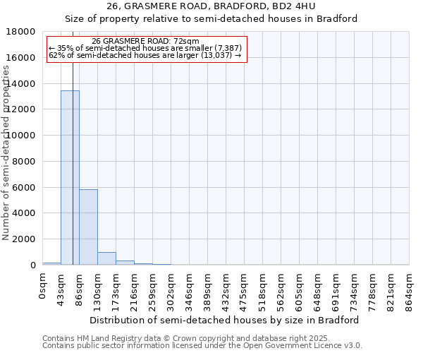 26, GRASMERE ROAD, BRADFORD, BD2 4HU: Size of property relative to detached houses in Bradford