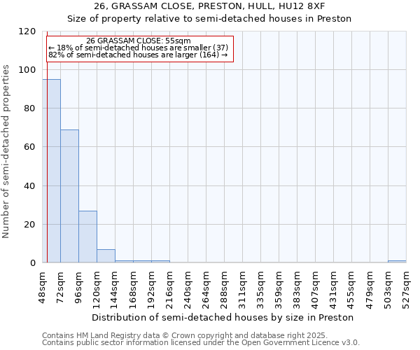 26, GRASSAM CLOSE, PRESTON, HULL, HU12 8XF: Size of property relative to detached houses in Preston