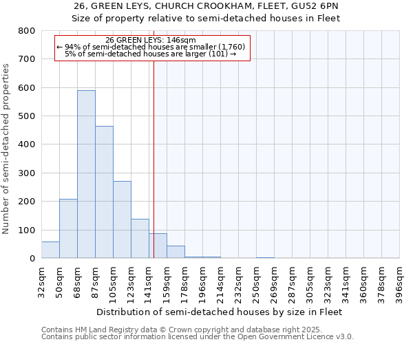 26, GREEN LEYS, CHURCH CROOKHAM, FLEET, GU52 6PN: Size of property relative to detached houses in Fleet