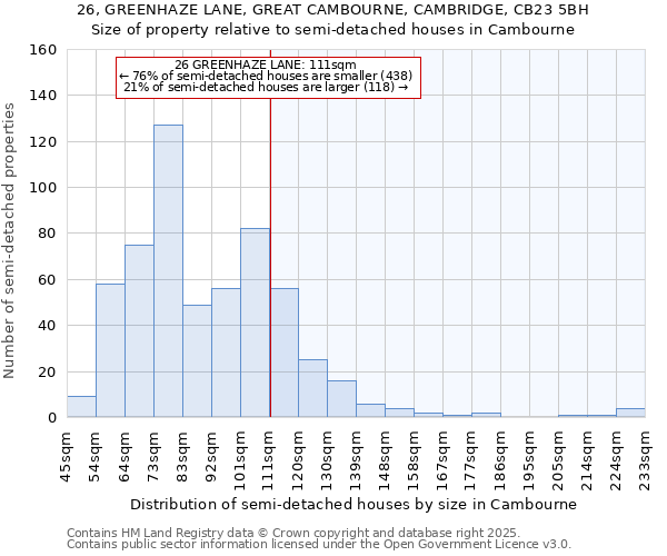 26, GREENHAZE LANE, GREAT CAMBOURNE, CAMBRIDGE, CB23 5BH: Size of property relative to detached houses in Cambourne