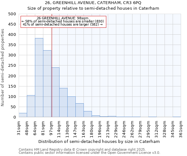 26, GREENHILL AVENUE, CATERHAM, CR3 6PQ: Size of property relative to detached houses in Caterham