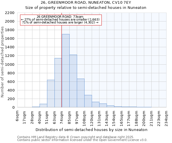 26, GREENMOOR ROAD, NUNEATON, CV10 7EY: Size of property relative to detached houses in Nuneaton