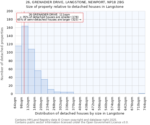 26, GRENADIER DRIVE, LANGSTONE, NEWPORT, NP18 2BG: Size of property relative to detached houses in Langstone