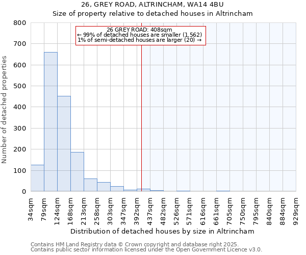 26, GREY ROAD, ALTRINCHAM, WA14 4BU: Size of property relative to detached houses in Altrincham