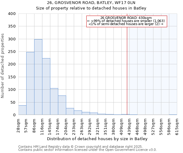 26, GROSVENOR ROAD, BATLEY, WF17 0LN: Size of property relative to detached houses in Batley