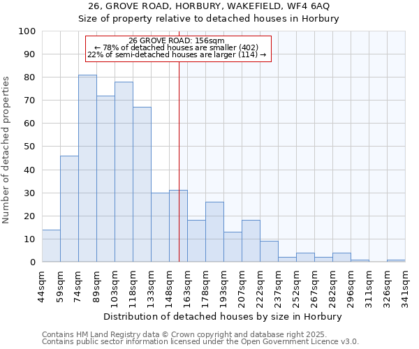 26, GROVE ROAD, HORBURY, WAKEFIELD, WF4 6AQ: Size of property relative to detached houses in Horbury